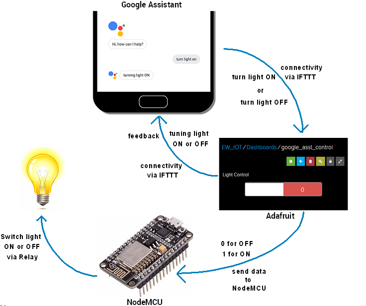 Esp8266 with deals google assistant